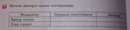 0 Кестені дәптерге сызып толтырыңдар.Олардың сипаттамасыМысалдарӨсімдіктерҚысқа күндікҰзақ күндік по