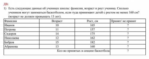 с информатикой,10 класс​