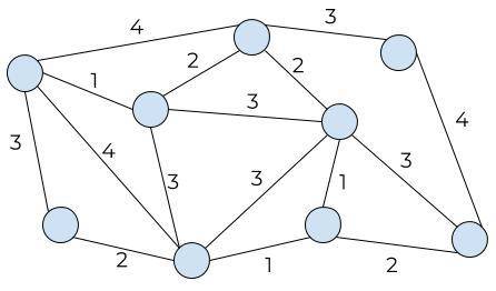 Найдите сумму длин ребер минимального остовного дерева графа, изображенного на рисунке