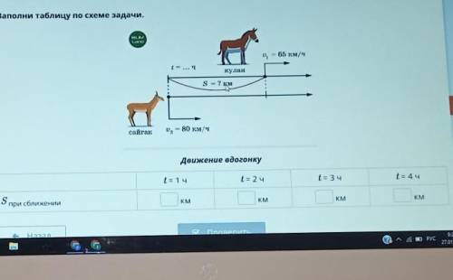 Заполни таблицу по схеме задачи. RUIMNov,= 65 км/ч1 ... 9куланS = ? км0,сайгак80 км/чДвижение вдогон