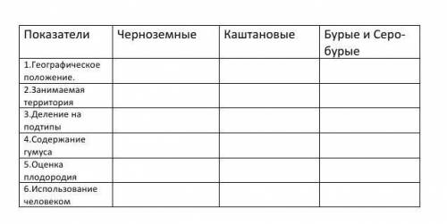 Заполните таблицу почвы Казахстана​