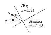 На рисунках наведено падаючі промені, задано кути падіння, зазначено абсолютні показники заломлення