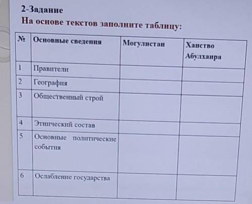 основные сведения. могулистан. ханство абулхаира. 1 правители Сдать нужно сегодня ​