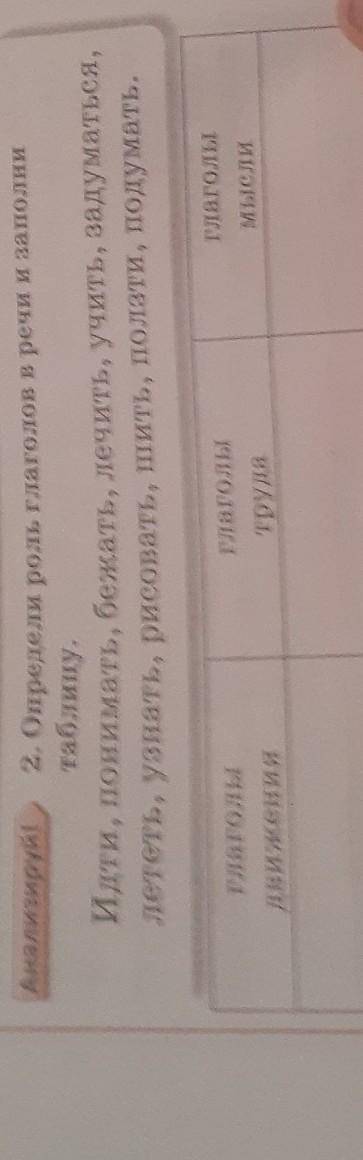 Солнце село за тороо Анализируй! 2. Определи роль глаголов в речи и заполнитаблицу.Идти, понимать, б