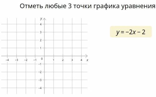 Отметь любые 3 точки графика уравнения y= -2x-2