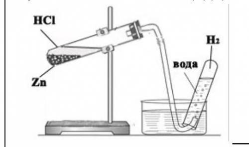 Назовите метод для получения водорода показанный на рисунке?​