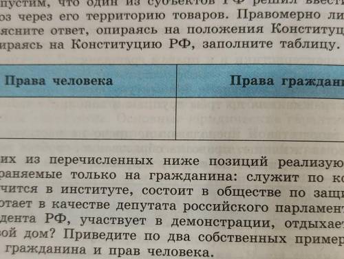 5. Опираясь на Конституцию РФ, заполните таблицу. Права человекаПрава гражданинаВ каких из перечисле