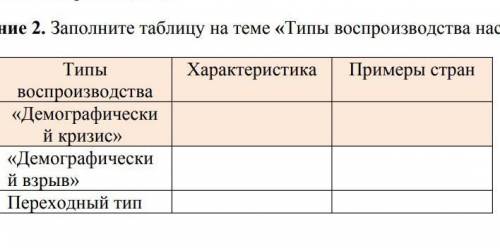 Заполните таблицу на тему типы воспроизводства населения