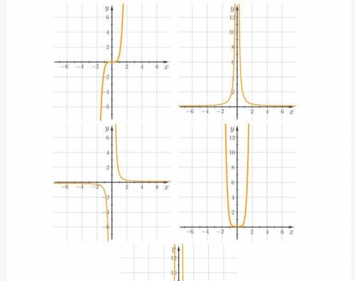 Даны графики нескольких степенных функций вида(задание во вложении)