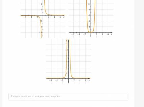 Даны графики нескольких степенных функций вида(задание во вложении)