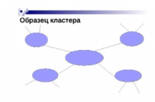 с музыкой, нужно составить кластер на тему «моцарт»