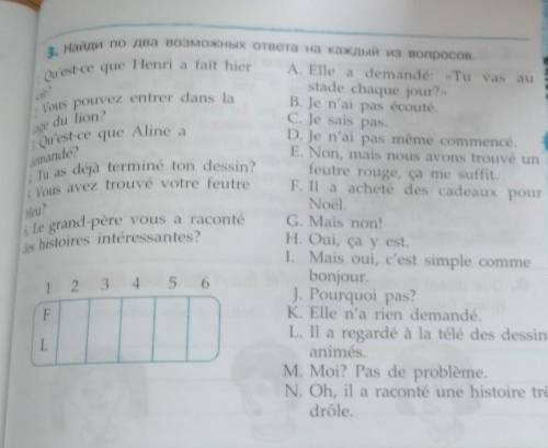 3. Найди по два возможных ответа на каждый из вопросов. Tu as déjà terminé ton dessin?5 Vous avez tr