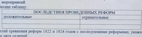 3.Заполни таблицу:ПОСЛЕДСТВИЯ ПРОВЕДЕННЫХ РЕФОРМположительныеотрицательные​