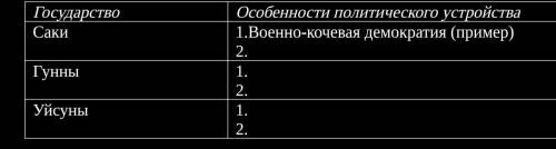 Задание 1. Заполните таблицу (используя пример) об особенностях политического устройства нижеприведе