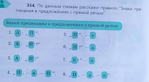 354. По данным схемам расскажи правило Знаки пре- пинания в предложениях с прямой речью.Знаки преп