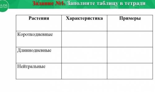 Биология, заполните таблицу в тетради ​