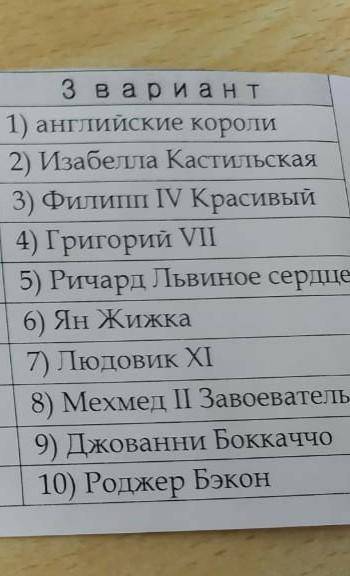 Написать кто это , когда жил и почему вошёл в историю.