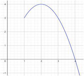 Напишите в виде y=a(x-m)^2+n функцию, соответствующую параболе на рисунке.