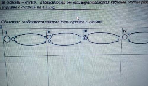 Ов ЗаданиеОсобенность курганов Тасмолинской культуры состоит в том, что в них имеются двазахоронения