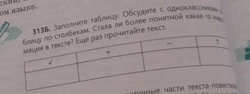 Заполните таблицу Обсудите с одноклассниками таблица по столбиками стали более понятной какая-то инф