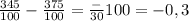 \frac{345}{100} -\frac{375}{100} =\frac-{30}{100} =-0,3