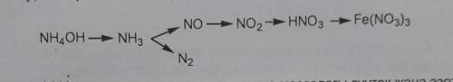 Напишите уравнения химических реакций, осуществляющих следующий цикл​