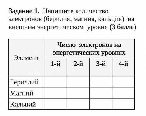 Напишите количество электронов (берилия, магния, кальция)  на внешнем энергетическом  уровне ​