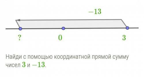 Найди с координатной прямой сумму чисел 3 и −13.