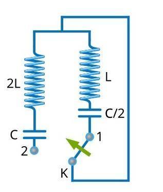Как изменится период собственных электромагнитных колебаний в контуре, если ключ K перевести из поло