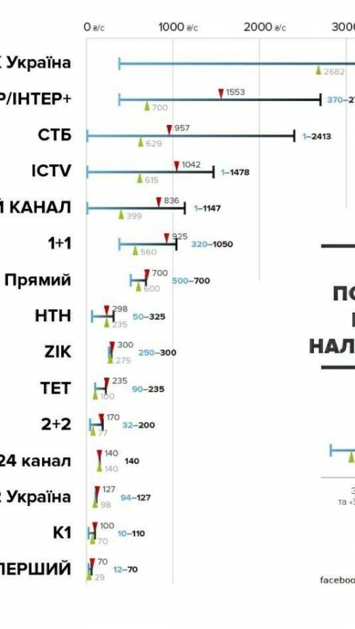 Скласти політичну рекламу​