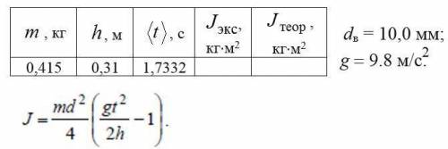 не могу рассчитайте по формуле экспериментальный момент инерции J экс для исследуемых маятников (вро