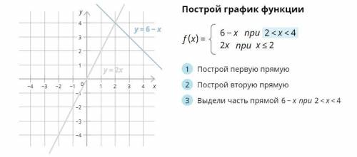 Построй график функции выдели часть 6-х при