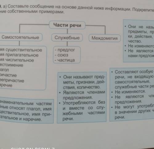 упражнение 259(а) книга Л.М Бреусенко, Т.А Матохина.​Это Русский Язык