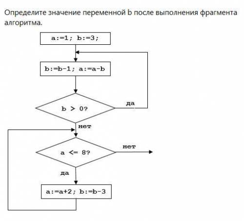 Дубль два. Найти значения переменных. ответы 3 и -9 не подходят.