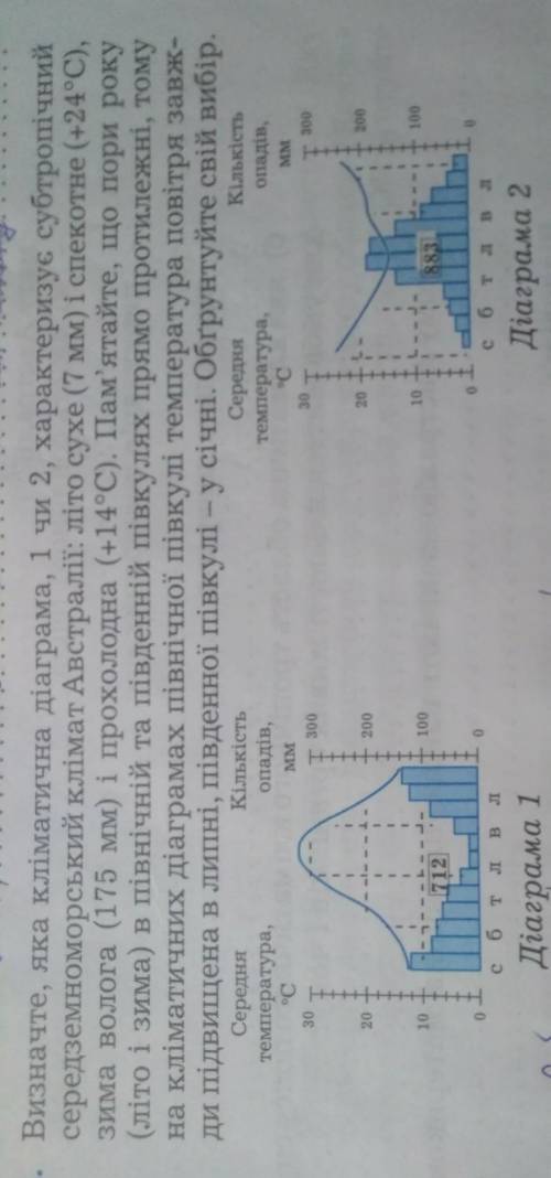 Я 1.2. Визначте, яка кліматична діаграма, 1 чи 2, характеризує субтропічний середземноморський кліма