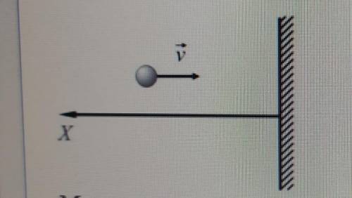 Материальная точка массой m летит в направлении неподвижной стенки со скоростью v. в результате абсо