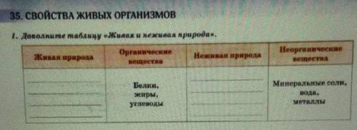 35. свойстВА ЖИВЫХ ОРГАНИЗМОВ 1. Дополните таблицу «Жилая и неживая природа,Живая природаОрганически