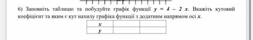 Заповніть таблицю та побудуйте графік функції у = 4 – 2 х. Вкажіть кутовий коефіцієнт та яким є кут