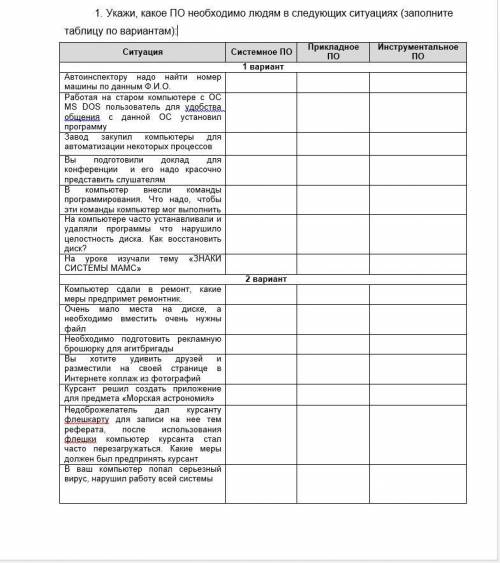 Укажи, какое ПО необходимо людям в следующих ситуациях (заполните таблицу по вариантам):