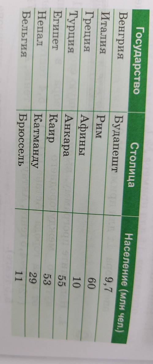 2. Напишите программу, которая при наборе с клавиатуры названия страны выводит на экран название сто