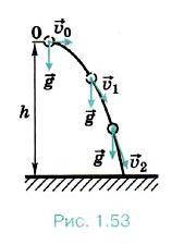 1. рассмотрите рисунок 1,51 (вывести формулы; времени падения; дальности полёта; высоты подъёма) 2.