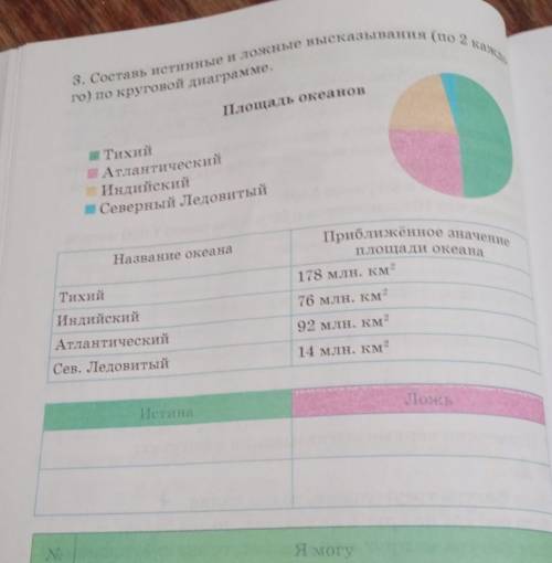 3. Составь истинные и ложные высказывания (по 2 каждо- Приближённое значениего) по круговой диаграмм