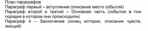 Написать небольшой текст на английском по этому плану