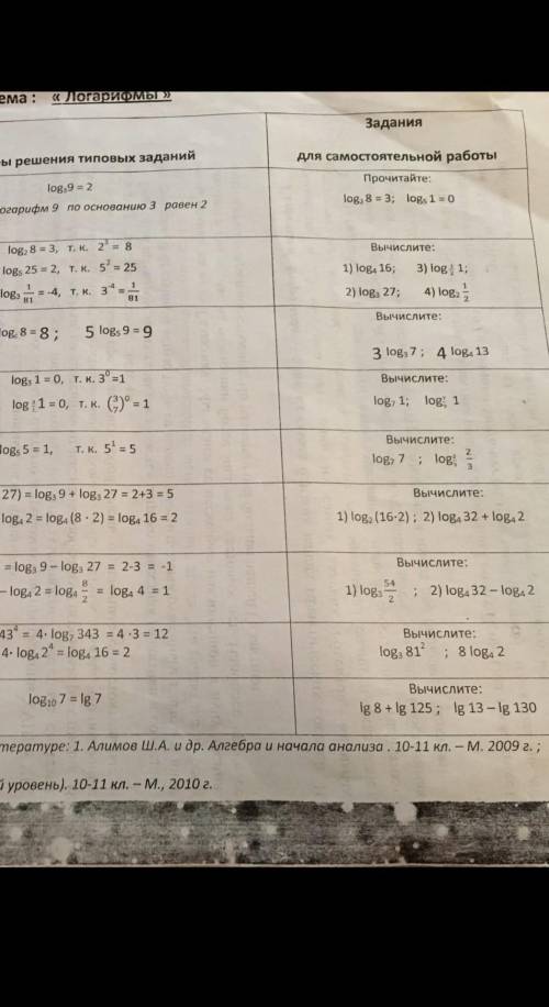Логарифмы. задания для самостоятельной работы. решите