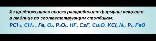 из предложенного списка Распределите формулы вещества веществ в таблице по соответствующим столбикам