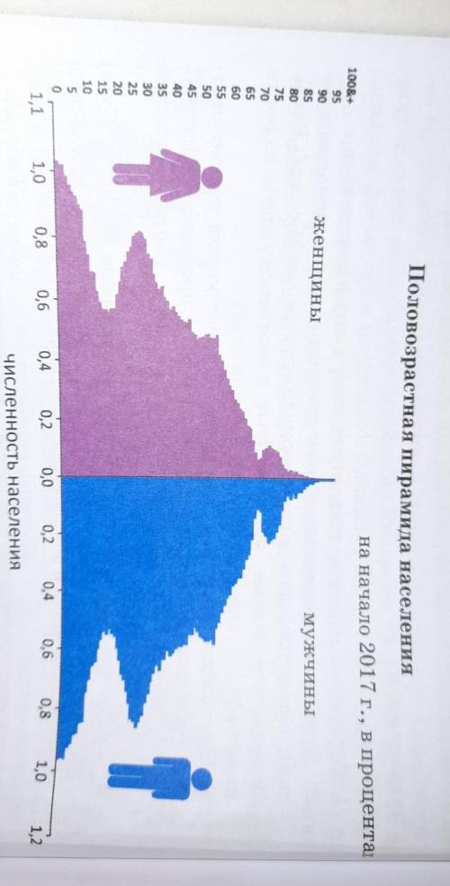 Проанализируйте половозрастную пирамиду населения Республи- ки Казахстан (диаграмма 3) и установите