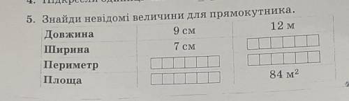 9 см 3. Знайди невідомі величини для прямокутника.12 мДовжинаШиринаПериметрПлоща84 м27 смДо ть будь