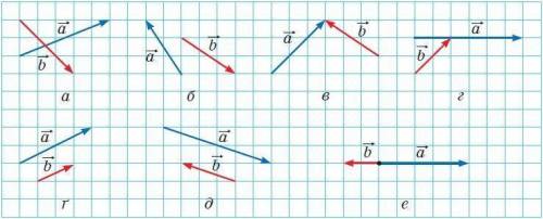 За до правила трикутника та правила паралелограма побудувати суму векторів a та b та їх різницю,зобр