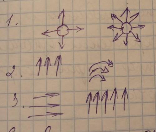 Сравнить изображения на рисунке электрические поля. ​