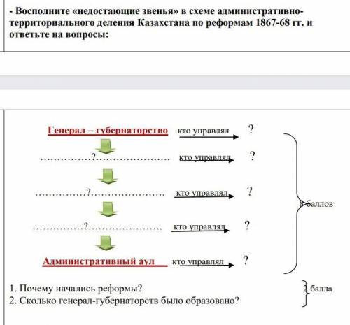 - Восполните «недостающие звенья» в схеме административно- территориального деления Казахстана по ре